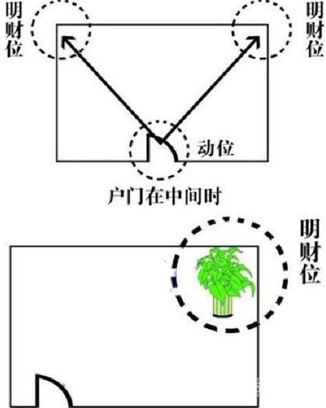 財位放燈